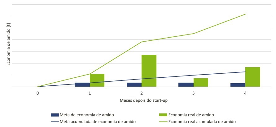Grupo Saica ganha significativa economia de amido com as soluções digitais do pacote Papermaking 4.0 da Voith Grupo Saica ganha significativa economia de amido com as soluções digitais do pacote Papermaking 4.0 da Voith